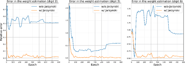Figure 3 for Efficient Training of Energy-Based Models Using Jarzynski Equality
