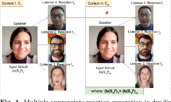 Figure 1 for Multiple Appropriate Facial Reaction Generation in Dyadic Interaction Settings: What, Why and How?