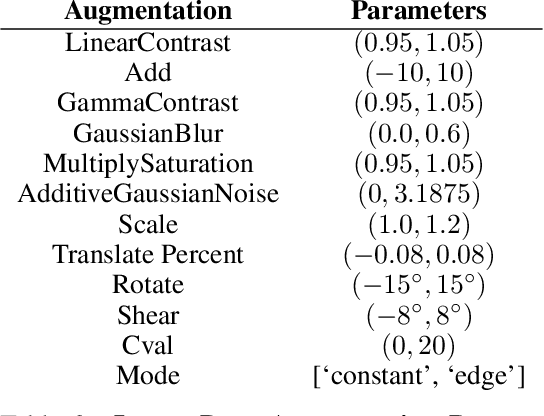 Figure 4 for Stabilize to Act: Learning to Coordinate for Bimanual Manipulation