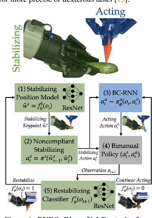 Figure 1 for Stabilize to Act: Learning to Coordinate for Bimanual Manipulation