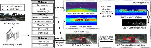 Figure 3 for Boosting Monocular 3D Object Detection with Object-Centric Auxiliary Depth Supervision