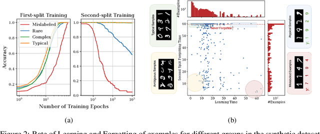 Figure 3 for Characterizing Datapoints via Second-Split Forgetting