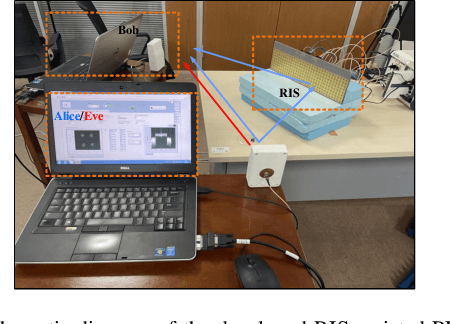 Figure 2 for RIS-Assisted Physical Layer Authentication for 6G Endogenous Security