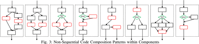 Figure 3 for Understanding the Complexity and Its Impact on Testing in ML-Enabled Systems