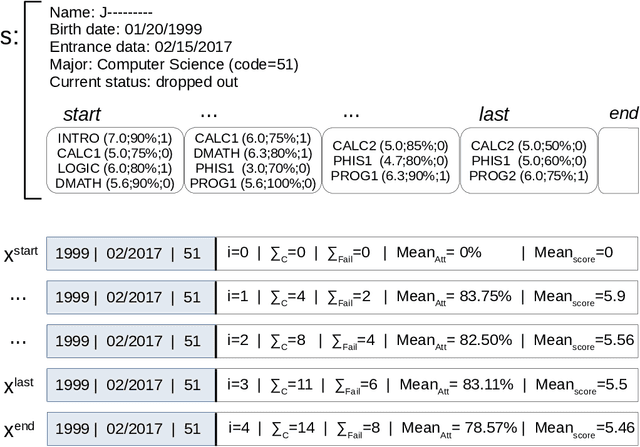 Figure 1 for Evaluating Splitting Approaches in the Context of Student Dropout Prediction