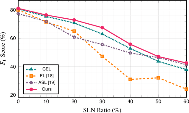 Figure 2 for Label Noise Robust Image Representation Learning based on Supervised Variational Autoencoders in Remote Sensing