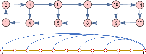 Figure 2 for GSP = DSP + Boundary Conditions -- The Graph Signal Processing Companion Model