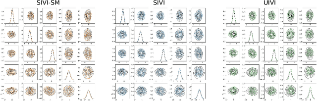 Figure 3 for Semi-Implicit Variational Inference via Score Matching