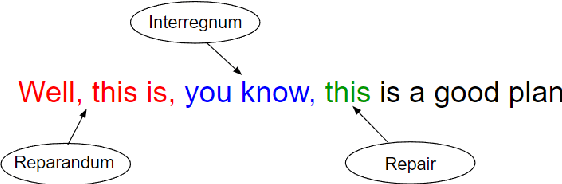 Figure 4 for VAKTA-SETU: A Speech-to-Speech Machine Translation Service in Select Indic Languages