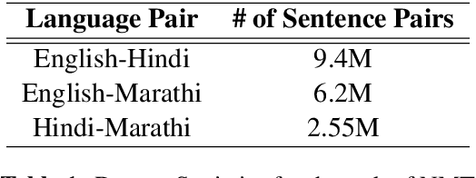 Figure 2 for VAKTA-SETU: A Speech-to-Speech Machine Translation Service in Select Indic Languages