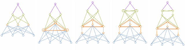 Figure 4 for Transforming to Yoked Neural Networks to Improve ANN Structure