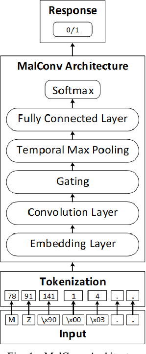 Figure 1 for Multi-view Representation Learning from Malware to Defend Against Adversarial Variants