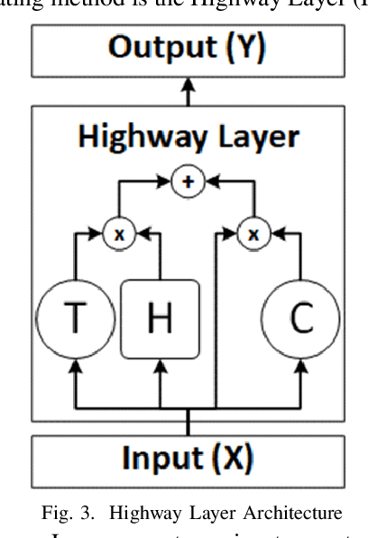 Figure 3 for Multi-view Representation Learning from Malware to Defend Against Adversarial Variants