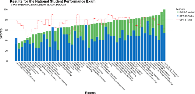 Figure 1 for Sabiá-2: A New Generation of Portuguese Large Language Models