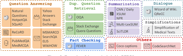 Figure 3 for Task-aware Retrieval with Instructions