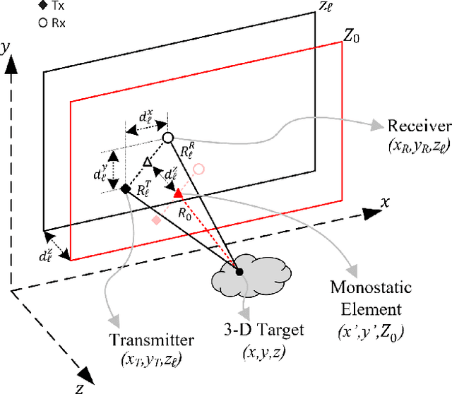 Figure 3 for Efficient 3-D Near-Field MIMO-SAR Imaging for Irregular Scanning Geometries