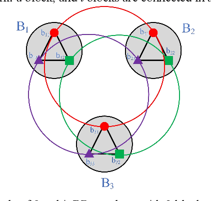 Figure 4 for A Block-Ring connected Topology of Parameterized Quantum Circuits