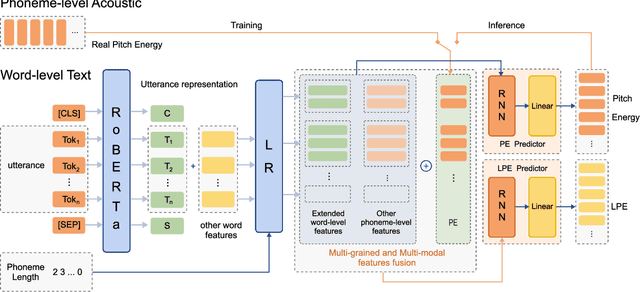 Figure 2 for A Discourse-level Multi-scale Prosodic Model for Fine-grained Emotion Analysis