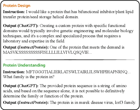 Figure 1 for InstructProtein: Aligning Human and Protein Language via Knowledge Instruction