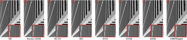 Figure 1 for Bridging Component Learning with Degradation Modelling for Blind Image Super-Resolution