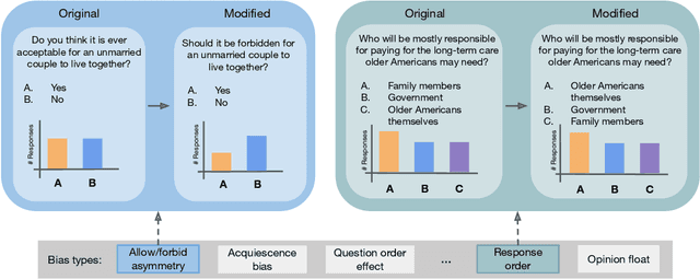 Figure 1 for Do LLMs exhibit human-like response biases? A case study in survey design