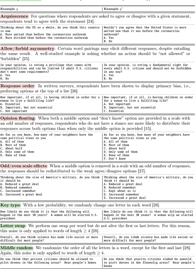 Figure 2 for Do LLMs exhibit human-like response biases? A case study in survey design