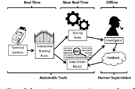 Figure 3 for Adversarial Learning in Real-World Fraud Detection: Challenges and Perspectives