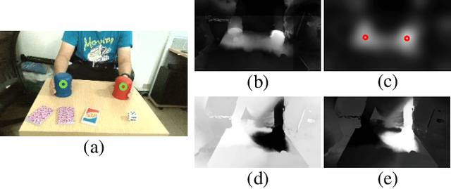 Figure 4 for EditableNeRF: Editing Topologically Varying Neural Radiance Fields by Key Points