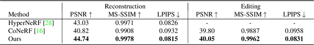 Figure 1 for EditableNeRF: Editing Topologically Varying Neural Radiance Fields by Key Points