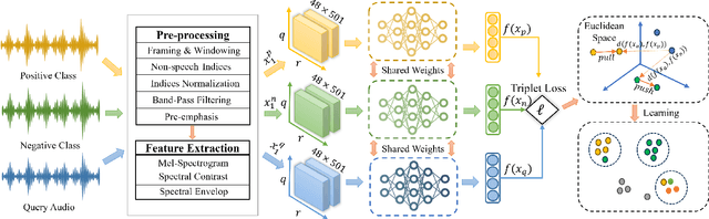 Figure 2 for Securing Voice Biometrics: One-Shot Learning Approach for Audio Deepfake Detection