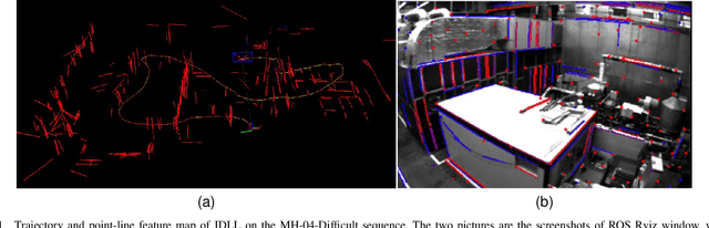 Figure 1 for IDLL: Inverse Depth Line based Visual Localization in Challenging Environments