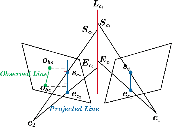 Figure 4 for IDLL: Inverse Depth Line based Visual Localization in Challenging Environments