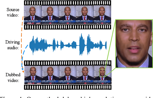 Figure 1 for DINet: Deformation Inpainting Network for Realistic Face Visually Dubbing on High Resolution Video