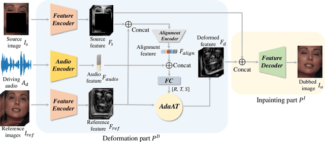 Figure 3 for DINet: Deformation Inpainting Network for Realistic Face Visually Dubbing on High Resolution Video