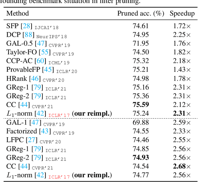 Figure 1 for Why is the State of Neural Network Pruning so Confusing? On the Fairness, Comparison Setup, and Trainability in Network Pruning