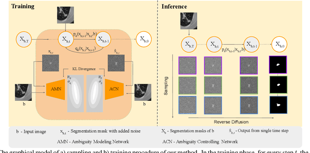 Figure 2 for Ambiguous Medical Image Segmentation using Diffusion Models