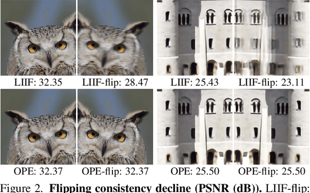 Figure 3 for OPE-SR: Orthogonal Position Encoding for Designing a Parameter-free Upsampling Module in Arbitrary-scale Image Super-Resolution