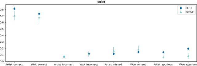 Figure 2 for A Human Subject Study of Named Entity Recognition (NER) in Conversational Music Recommendation Queries