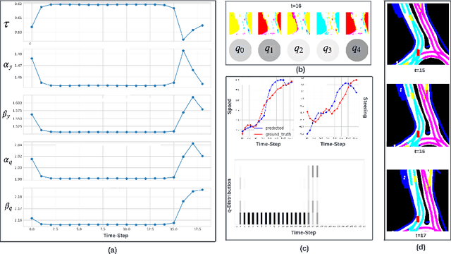 Figure 4 for Multi-Abstractive Neural Controller: An Efficient Hierarchical Control Architecture for Interactive Driving