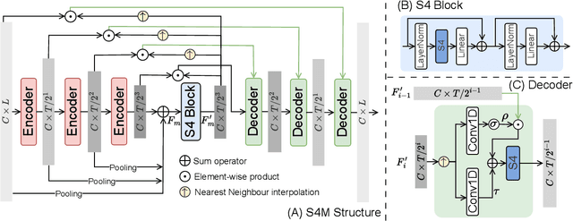 Figure 1 for A Neural State-Space Model Approach to Efficient Speech Separation