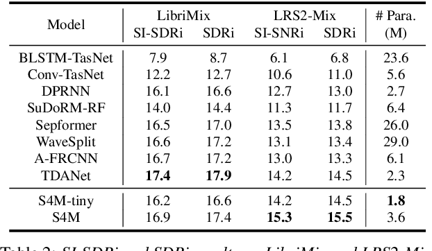 Figure 3 for A Neural State-Space Model Approach to Efficient Speech Separation