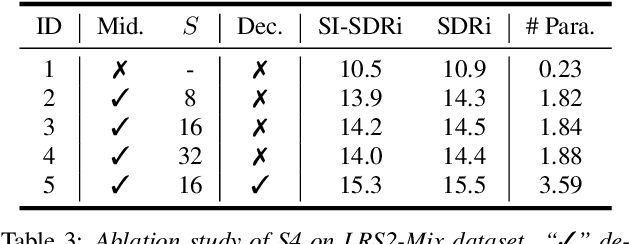 Figure 4 for A Neural State-Space Model Approach to Efficient Speech Separation