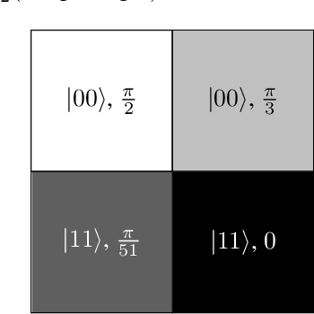 Figure 3 for Schrödinger's Camera: First Steps Towards a Quantum-Based Privacy Preserving Camera