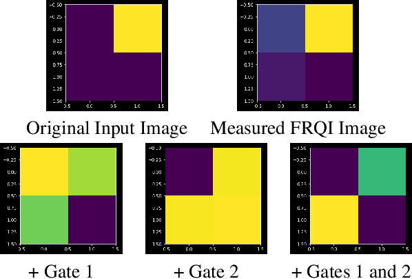 Figure 4 for Schrödinger's Camera: First Steps Towards a Quantum-Based Privacy Preserving Camera