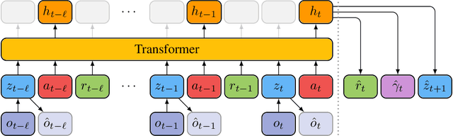 Figure 1 for Transformer-based World Models Are Happy With 100k Interactions