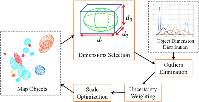 Figure 1 for Scale Estimation with Dual Quadrics for Monocular Object SLAM