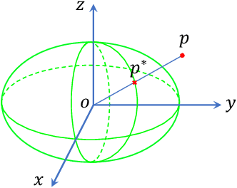 Figure 3 for Scale Estimation with Dual Quadrics for Monocular Object SLAM