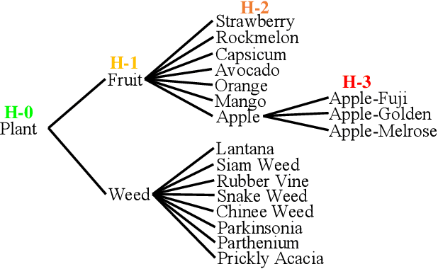 Figure 2 for Hierarchical Semantic Tree Concept Whitening for Interpretable Image Classification