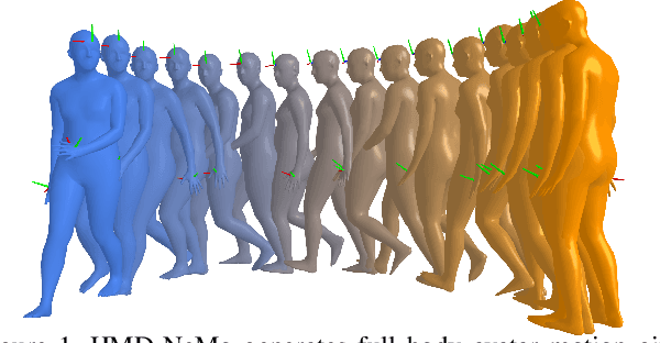 Figure 1 for HMD-NeMo: Online 3D Avatar Motion Generation From Sparse Observations