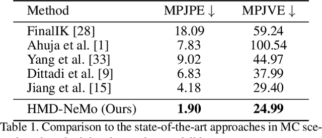 Figure 2 for HMD-NeMo: Online 3D Avatar Motion Generation From Sparse Observations